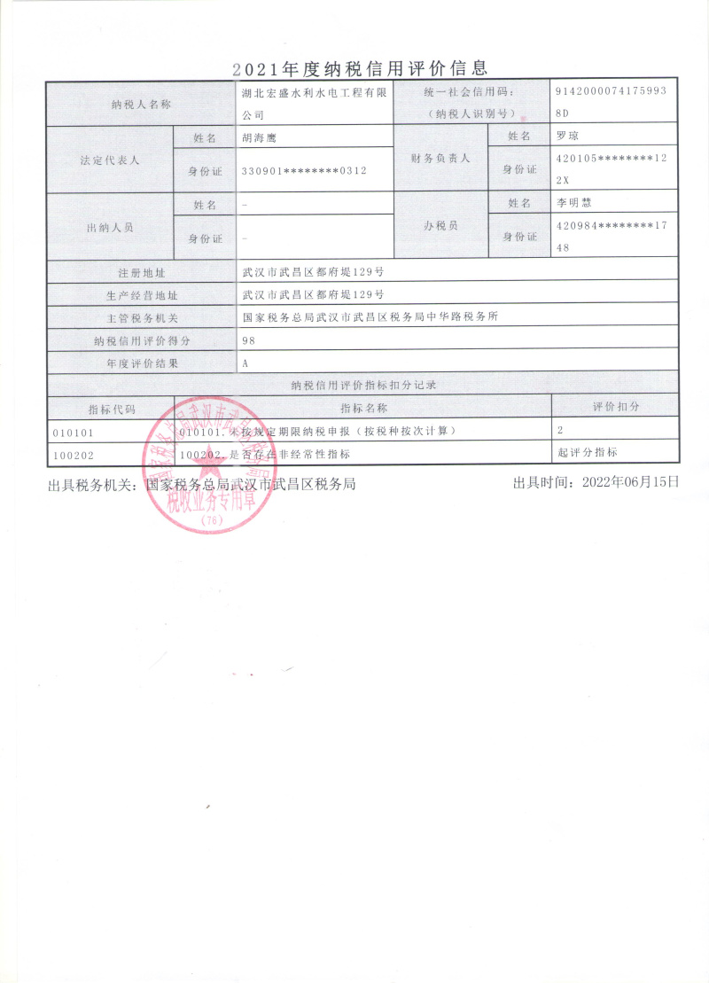 2021年度纳税信用等级